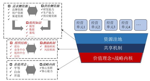 應(yīng)對字節(jié)跳動大公司病的策略 技術(shù)咨詢視角