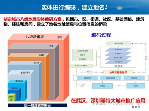 從坐標到智能 龔健雅院士談位置關聯的多網數據疊加協議與智能服務技術